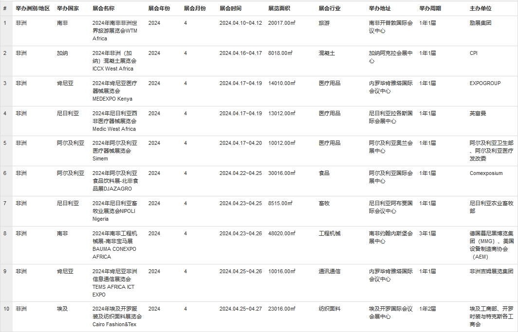 4月非洲展会列表