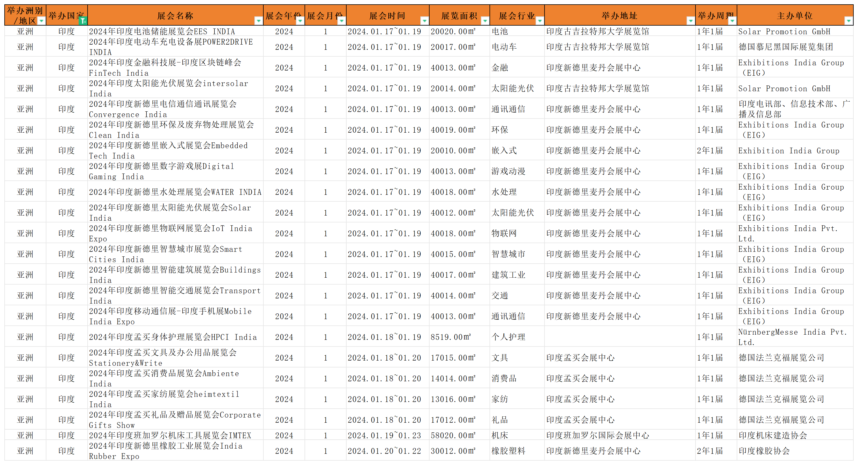 2024年1月印度海外展会列表.png