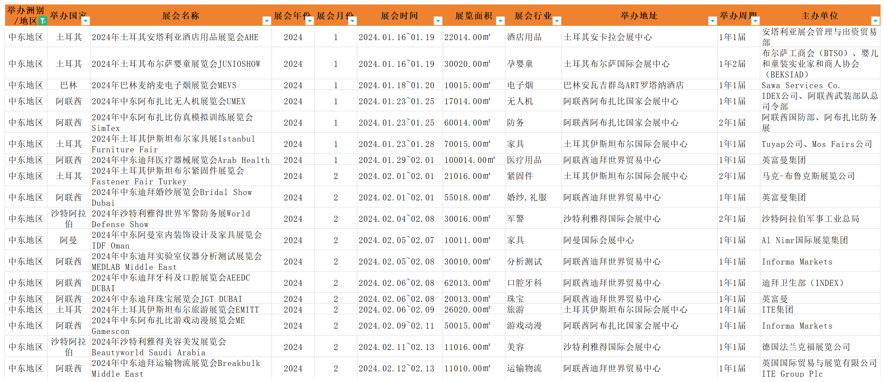 2024年中东地区海外展会列表.png