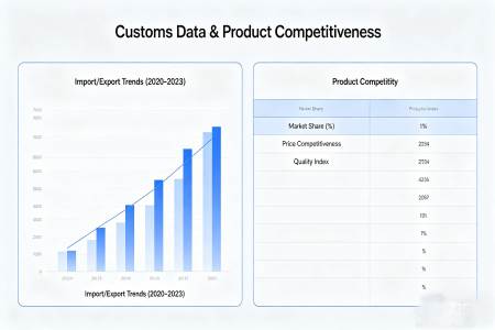 Corporate Report Interface