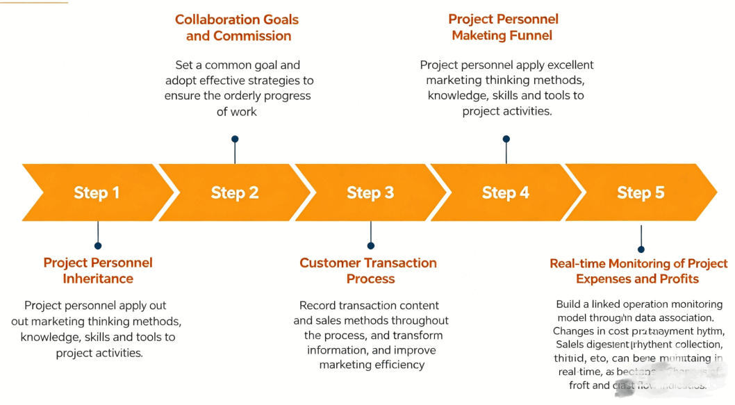Intelligent Opportunity Analytics