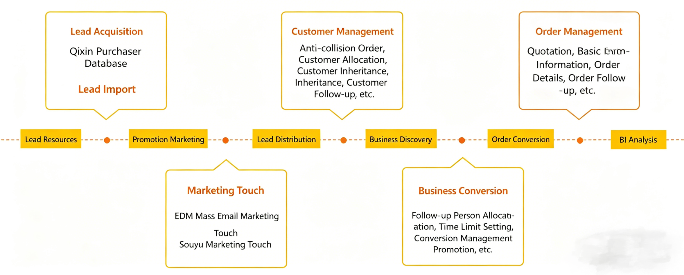 Intelligent System Workflow