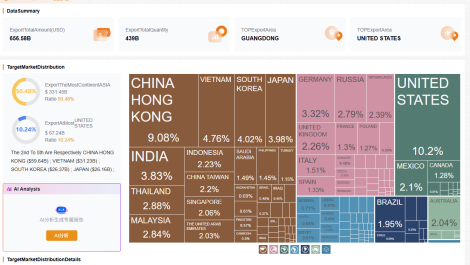 Global Trade Data Analysis Platform